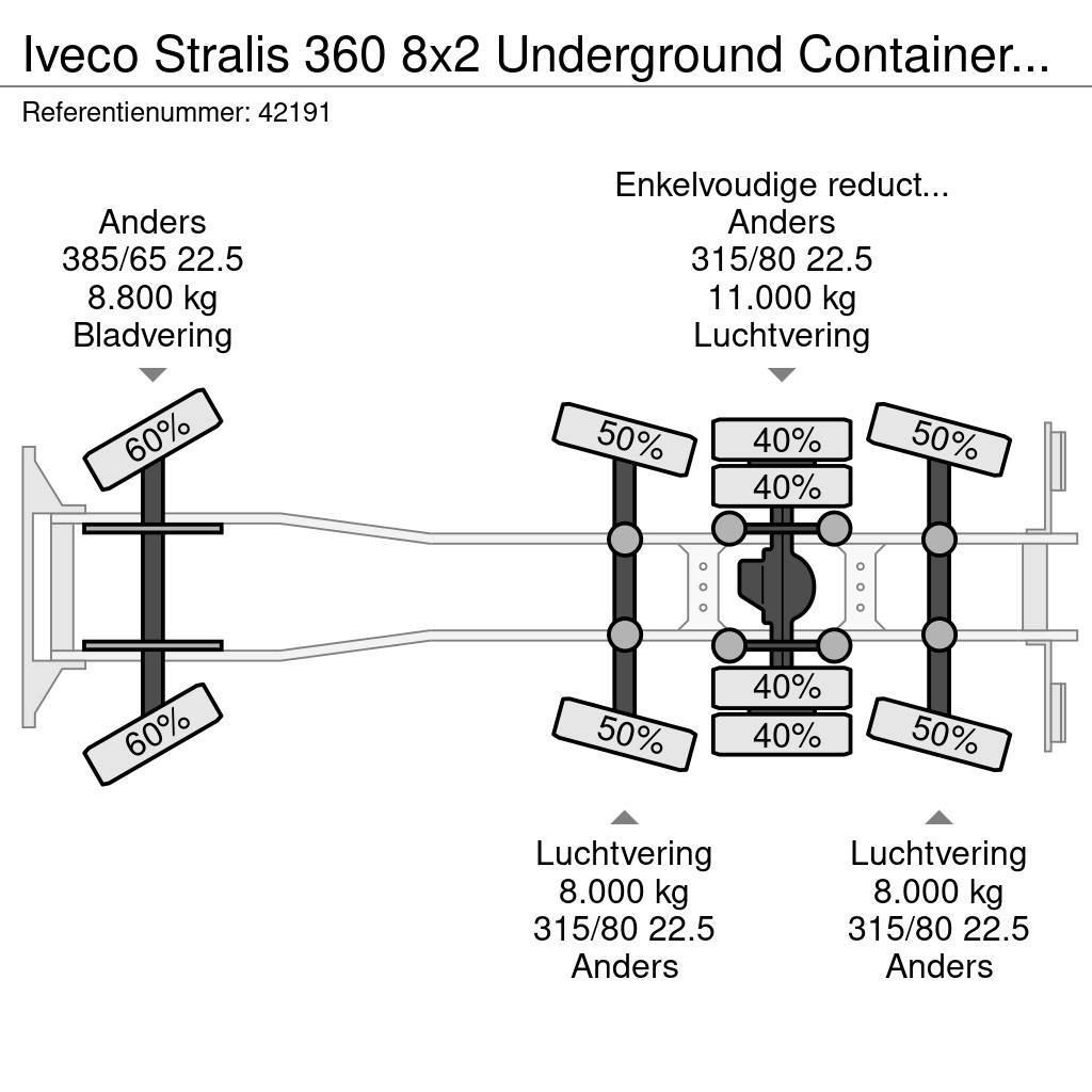 Iveco Stralis 360 8x2 Underground Container Washing Inst Smetiarske vozidlá