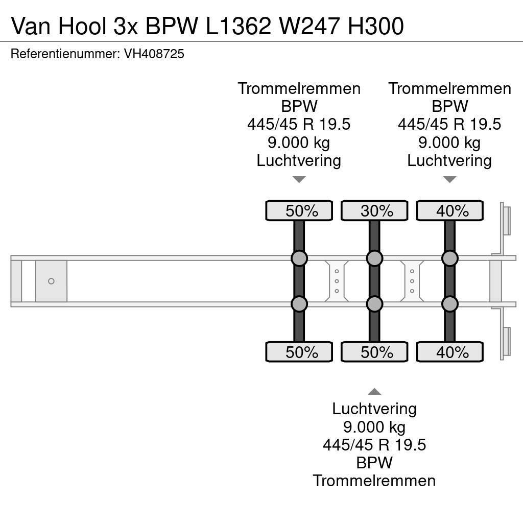 Van Hool 3x BPW L1362 W247 H300 Plachtové návesy