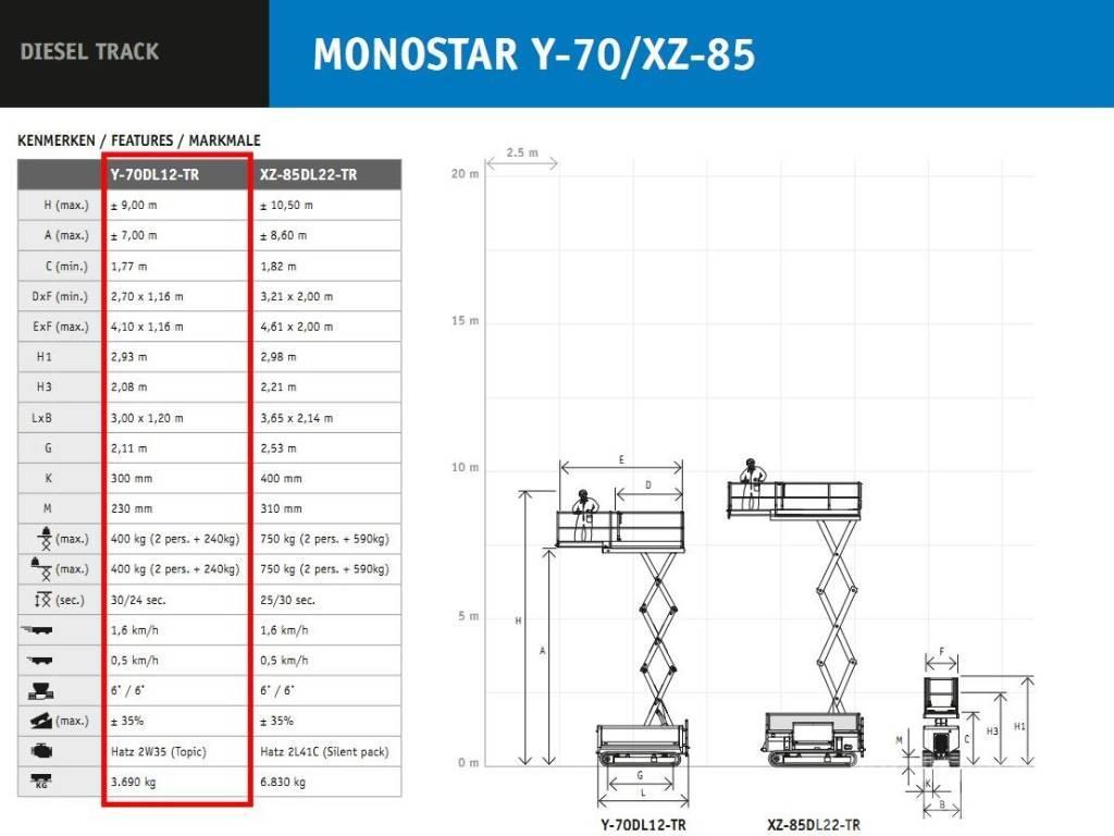 Holland Lift MONOSTAR Y-70DL12-TR Personálne stĺpcové plošiny