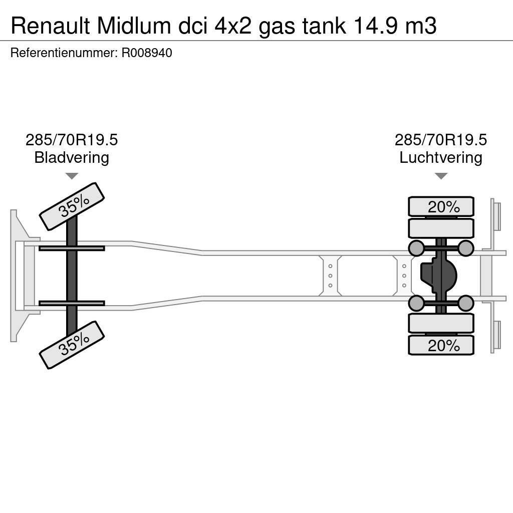 Renault Midlum dci 4x2 gas tank 14.9 m3 Cisternové nákladné vozidlá