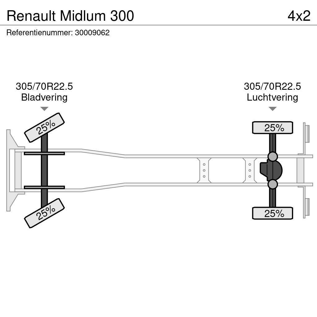 Renault Midlum 300 Nákladné vozidlá s bočnou zhrnovacou plachtou