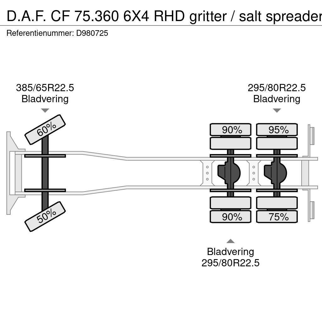 DAF CF 75.360 6X4 RHD gritter / salt spreader Sklápače
