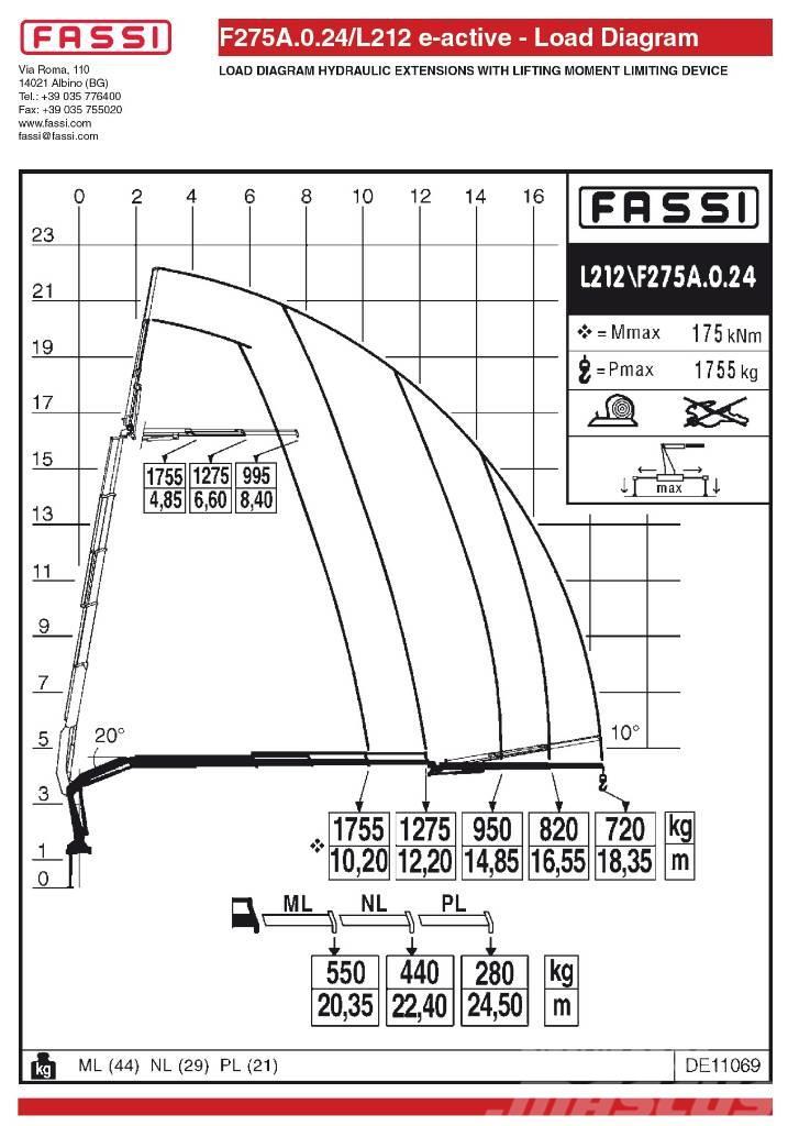 Fassi F275A.0.24L212 Nakladacie žeriavy