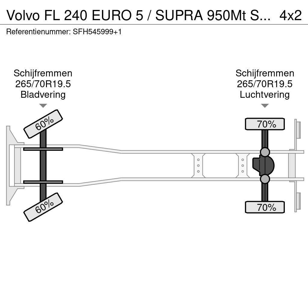 Volvo FL 240 EURO 5 / SUPRA 950Mt SILENT / CARRIER / MUL Chladiarenské nákladné vozidlá