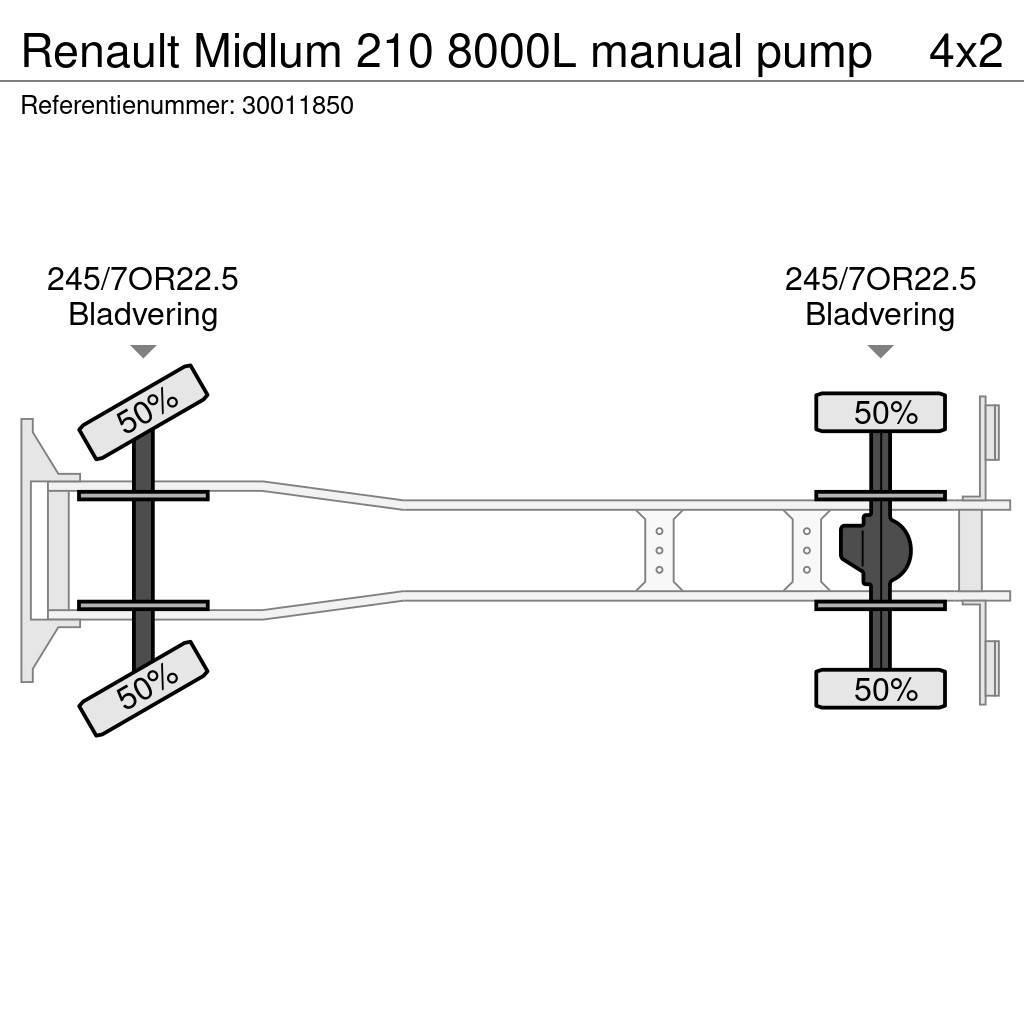 Renault Midlum 210 8000L manual pump Cisternové nákladné vozidlá