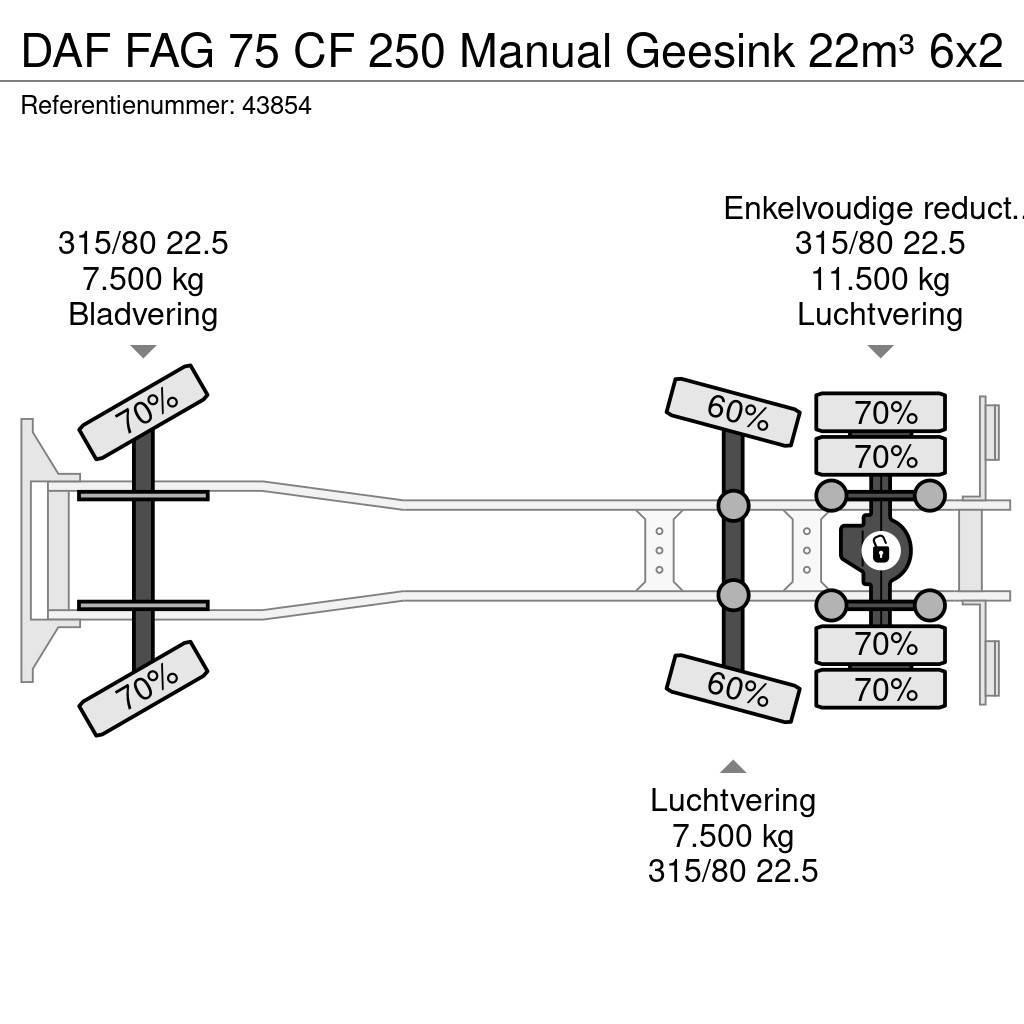 DAF FAG 75 CF 250 Manual Geesink 22m³ Smetiarske vozidlá