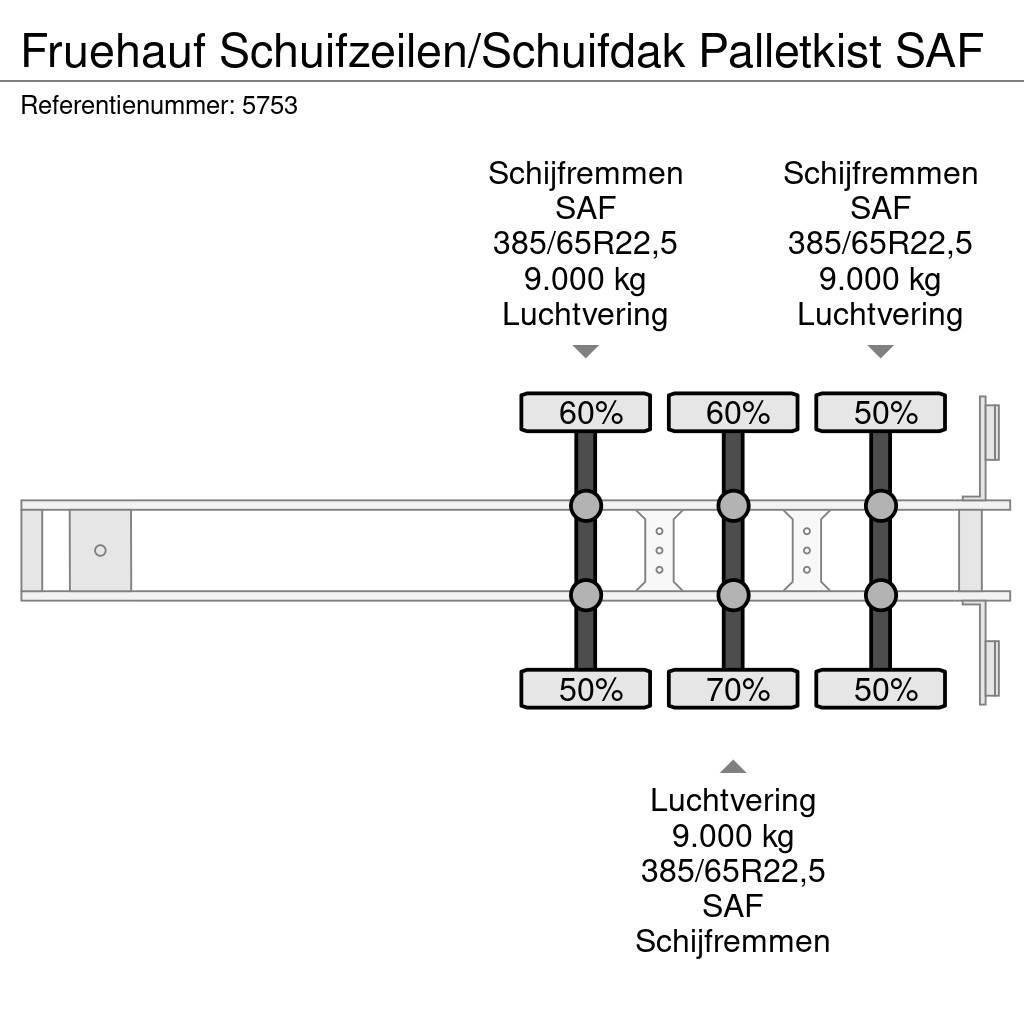 Fruehauf Schuifzeilen/Schuifdak Palletkist SAF Plachtové návesy