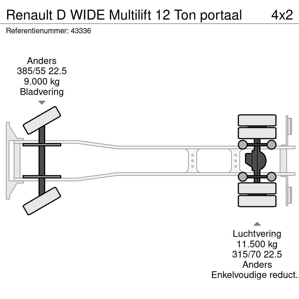 Renault D WIDE Multilift 12 Ton portaal Ramenové nosiče kontajnerov