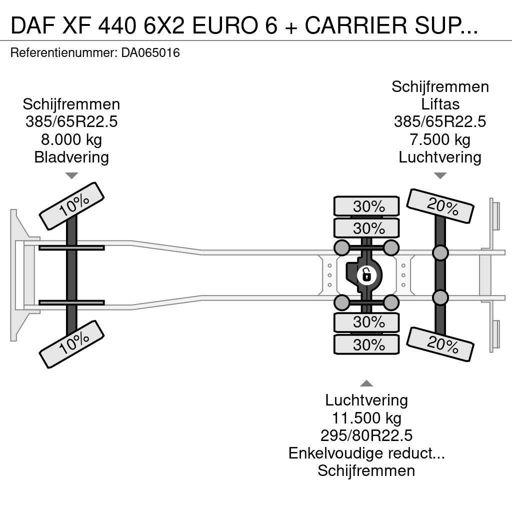 DAF XF 440 6X2 EURO 6 + CARRIER SUPRA 850 + DHOLLANDIA Chladiarenské nákladné vozidlá