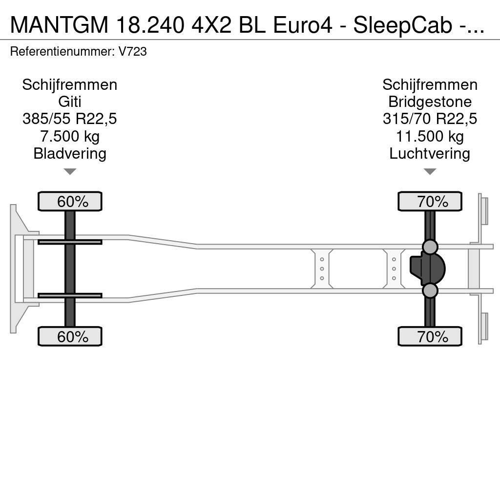 MAN TGM 18.240 4X2 BL Euro4 - SleepCab - MachineTransp Nákladní vozidlá na prepravu automobilov