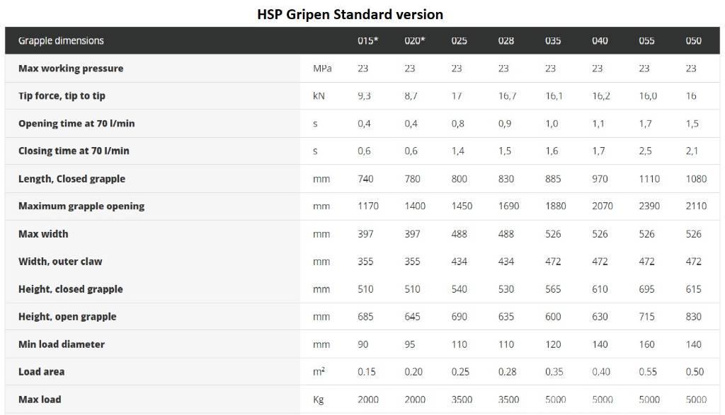 HSP Gripen 028 HD Lodné háky