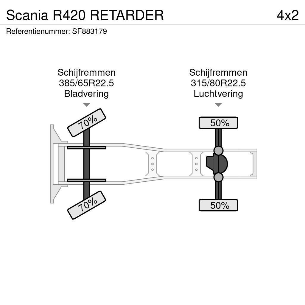 Scania R420 RETARDER Ťahače