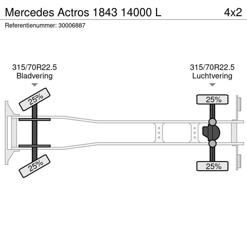 Mercedes-Benz Actros 1843 14000 L Cisternové nákladné vozidlá
