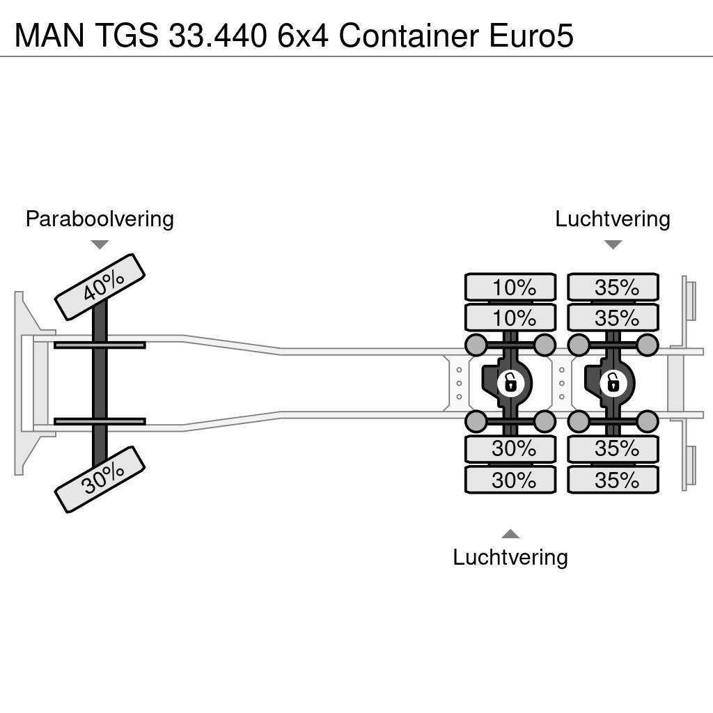 MAN TGS 33.440 6x4 Container Euro5 Hákový nosič kontajnerov