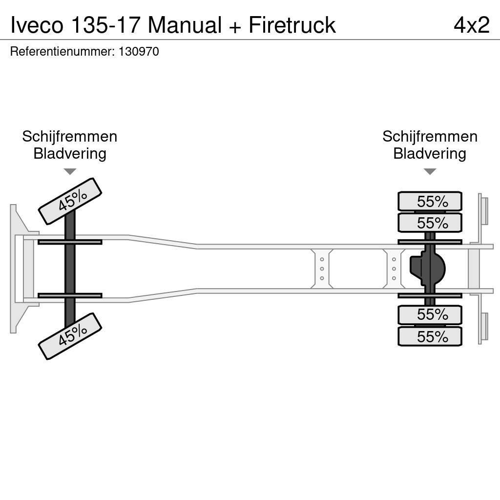 Iveco 135-17 Manual + Firetruck Hasičské vozy