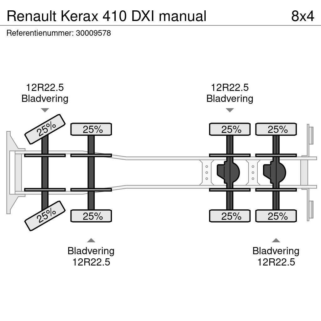 Renault Kerax 410 DXI manual Domiešavače betónu