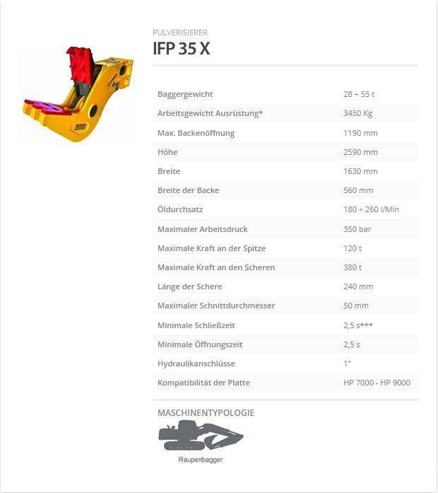 Indeco IFP 35 X Drviče