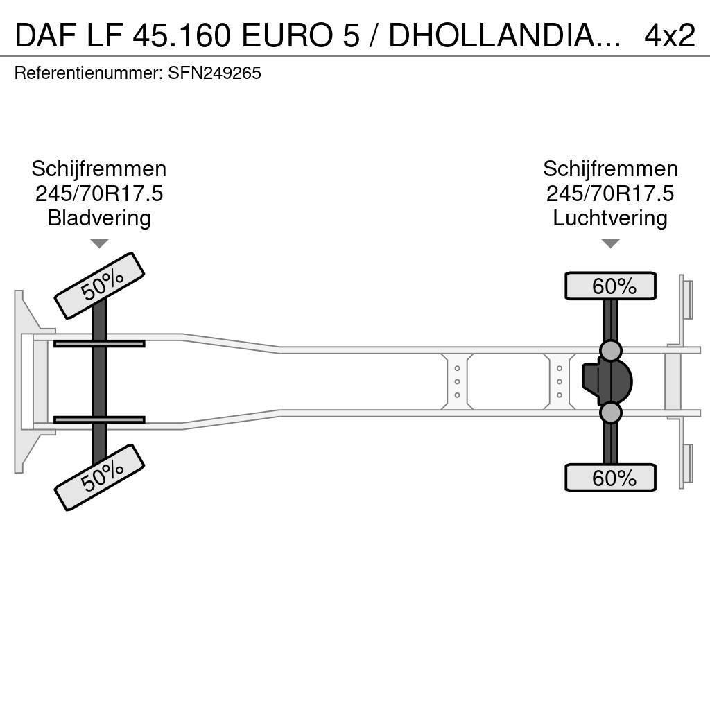 DAF LF 45.160 EURO 5 / DHOLLANDIA 1500kg Skriňová nadstavba