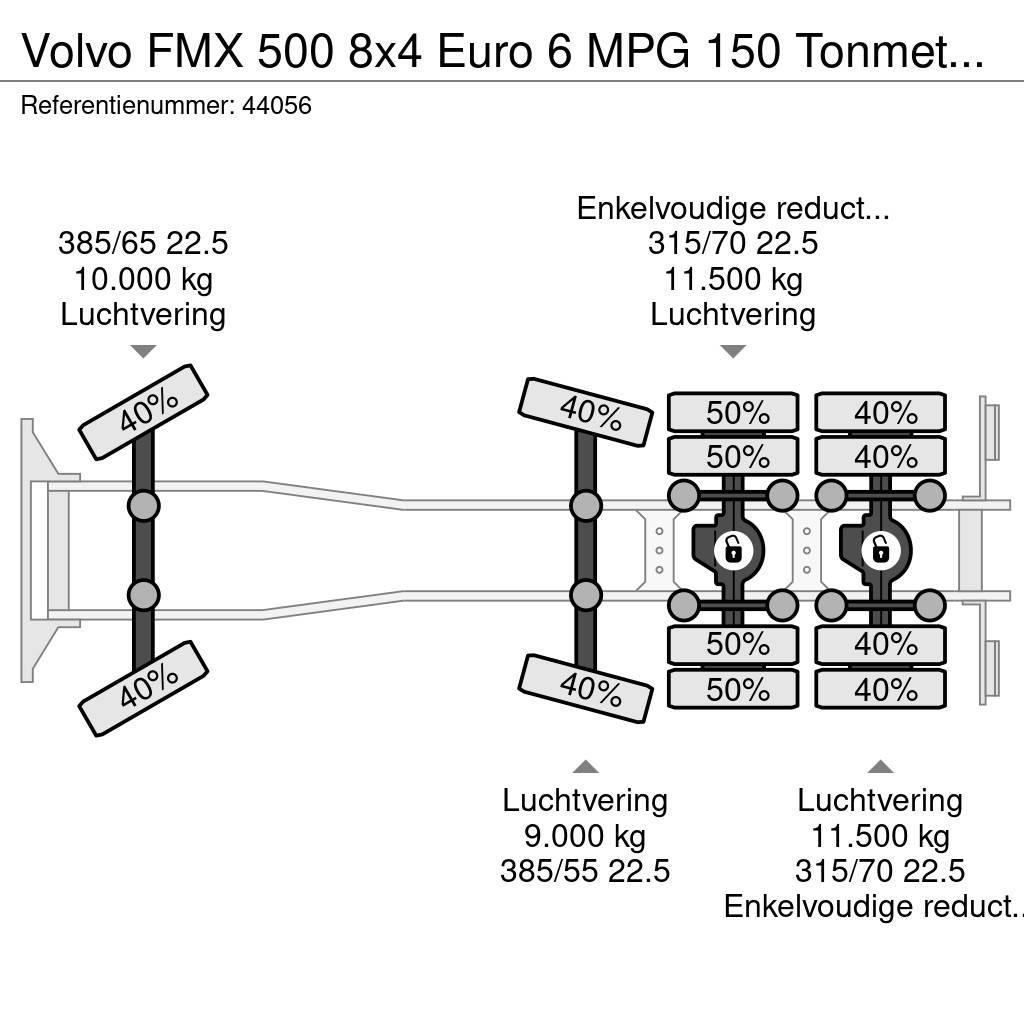 Volvo FMX 500 8x4 Euro 6 MPG 150 Tonmeter laadkraan Just Univerzálne terénne žeriavy