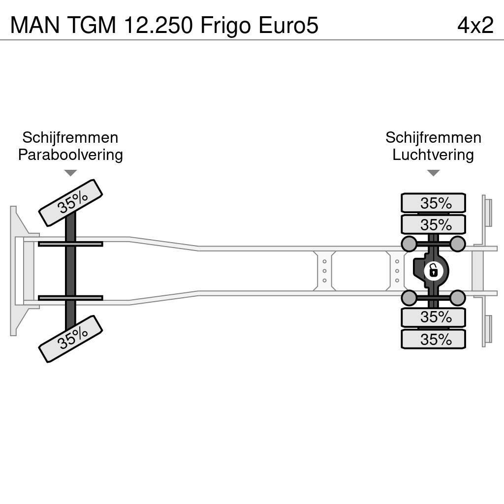 MAN TGM 12.250 Frigo Euro5 Chladiarenské nákladné vozidlá