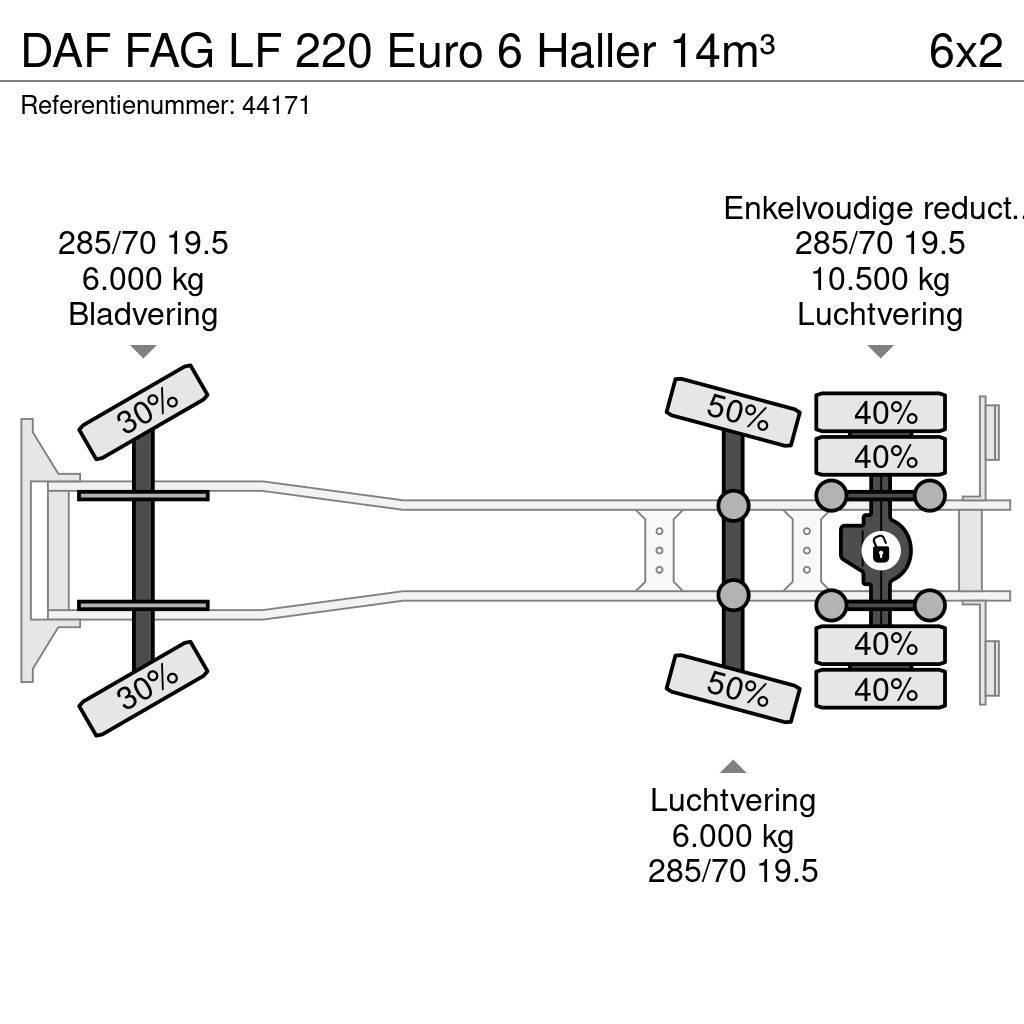 DAF FAG LF 220 Euro 6 Haller 14m³ Smetiarske vozidlá