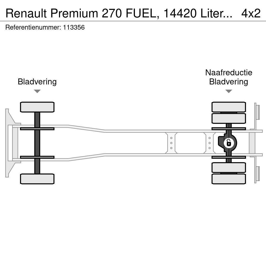Renault Premium 270 FUEL, 14420 Liter, 4 Comp, Manual, Tel Cisternové nákladné vozidlá