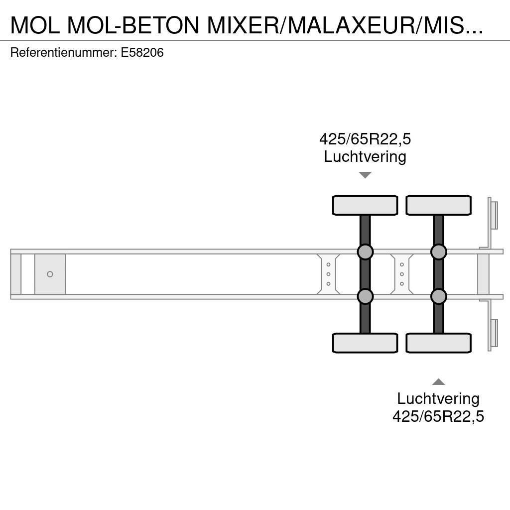 MOL -BETON MIXER/MALAXEUR/MISCHER 10M3 Ostatné návesy