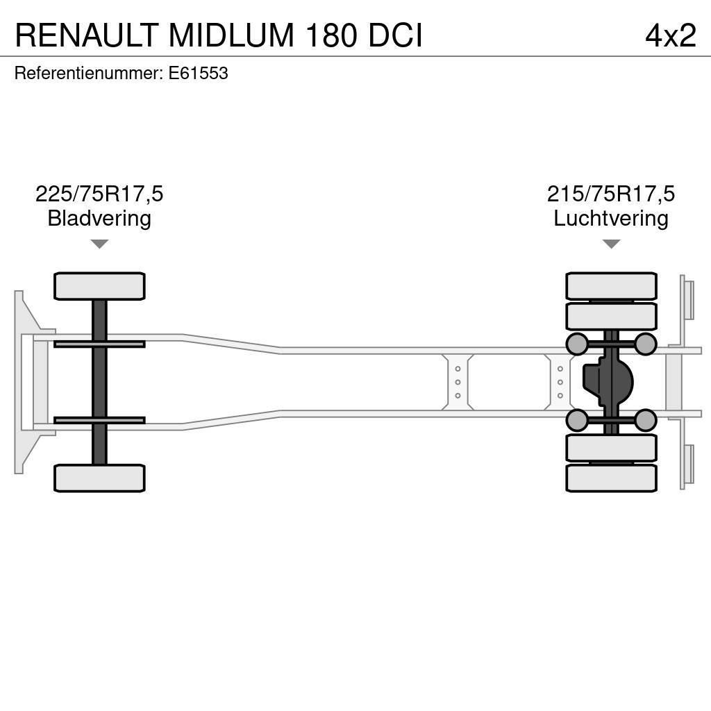 Renault MIDLUM 180 DCI Skriňová nadstavba
