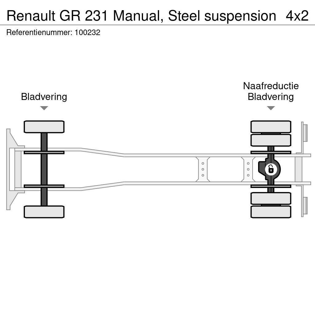 Renault GR 231 Manual, Steel suspension Sklápače
