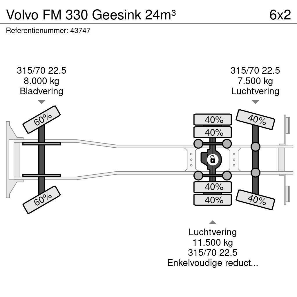 Volvo FM 330 Geesink 24m³ Smetiarske vozidlá