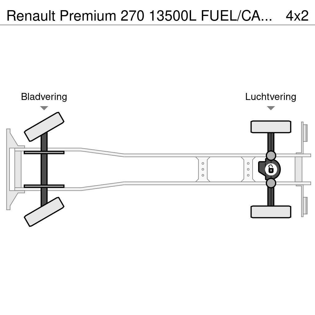 Renault Premium 270 13500L FUEL/CARBURANT TRUCK - 5 COMP Cisternové nákladné vozidlá