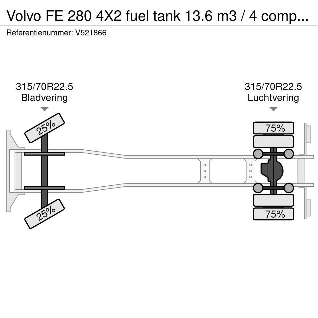 Volvo FE 280 4X2 fuel tank 13.6 m3 / 4 comp / ADR 07/07/ Cisternové nákladné vozidlá