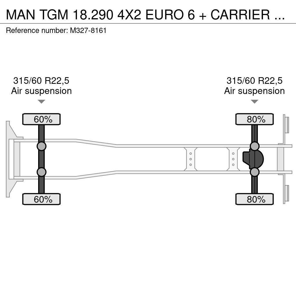 MAN TGM 18.290 4X2 EURO 6 + CARRIER + FULL AIR Chladiarenské nákladné vozidlá