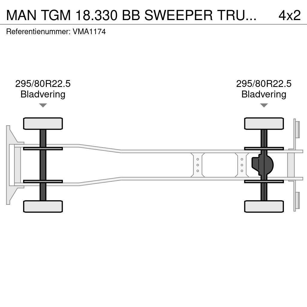 MAN TGM 18.330 BB SWEEPER TRUCK (4 units) Zametacie vozidlá