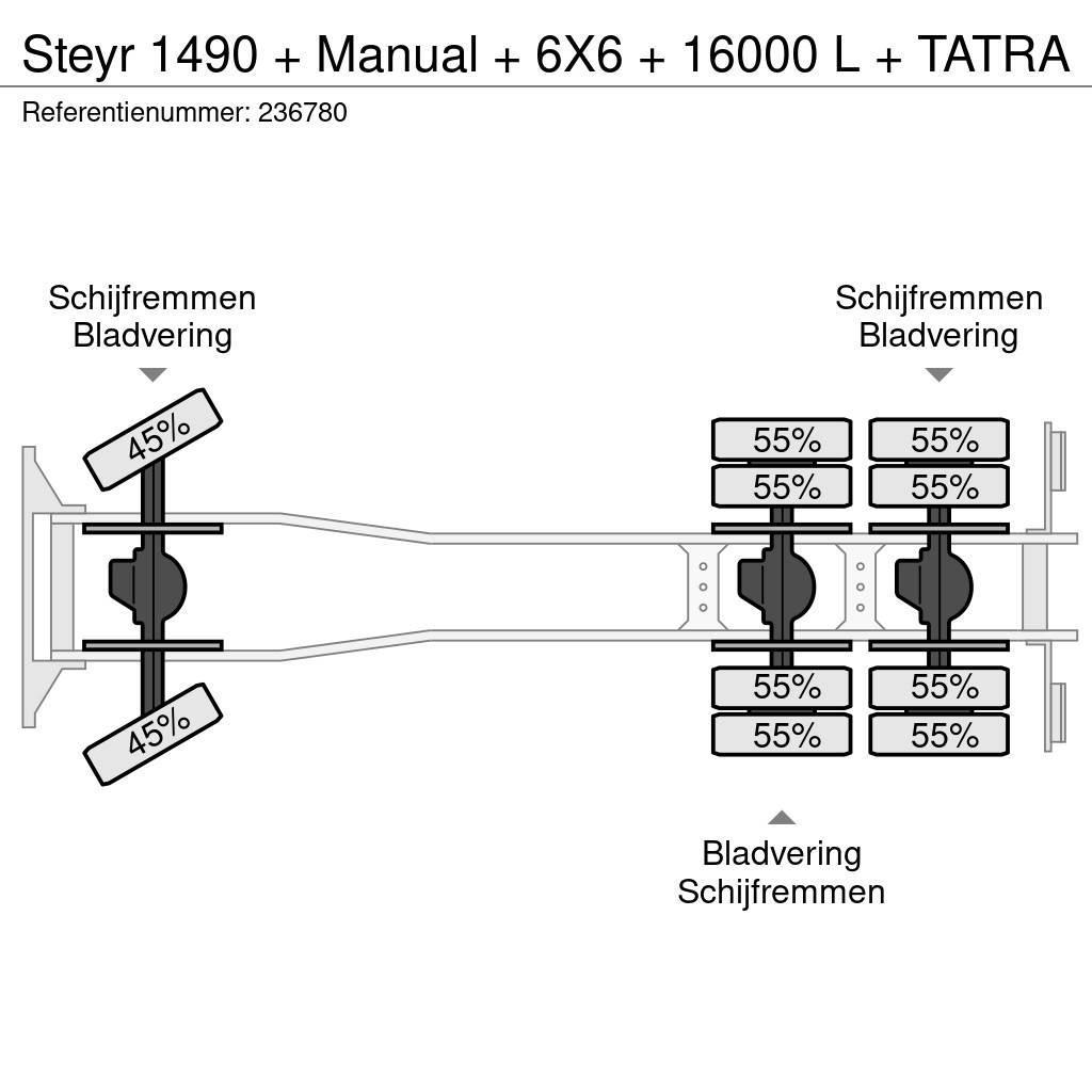 Steyr 1490 + Manual + 6X6 + 16000 L + TATRA Hasičské vozy