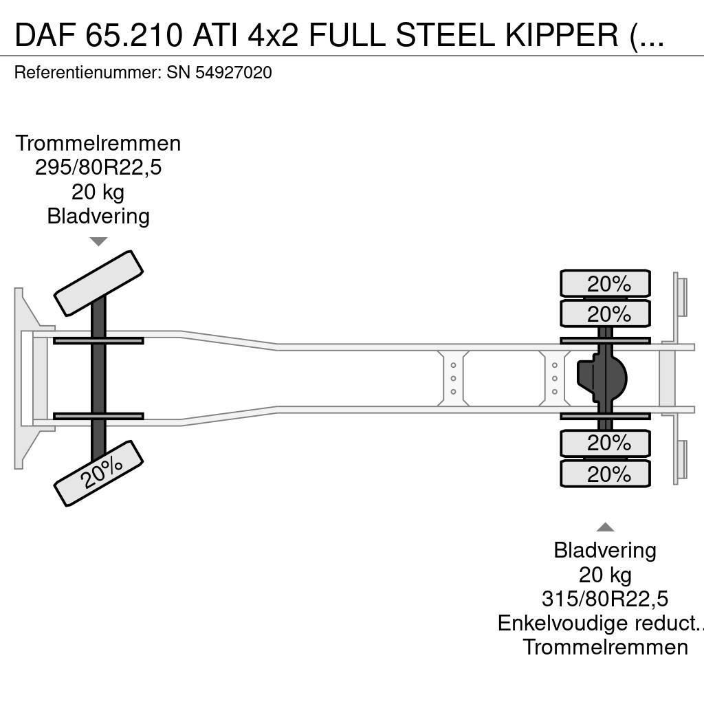 DAF 65.210 ATI 4x2 FULL STEEL KIPPER (EURO 2 / MANUAL Sklápače