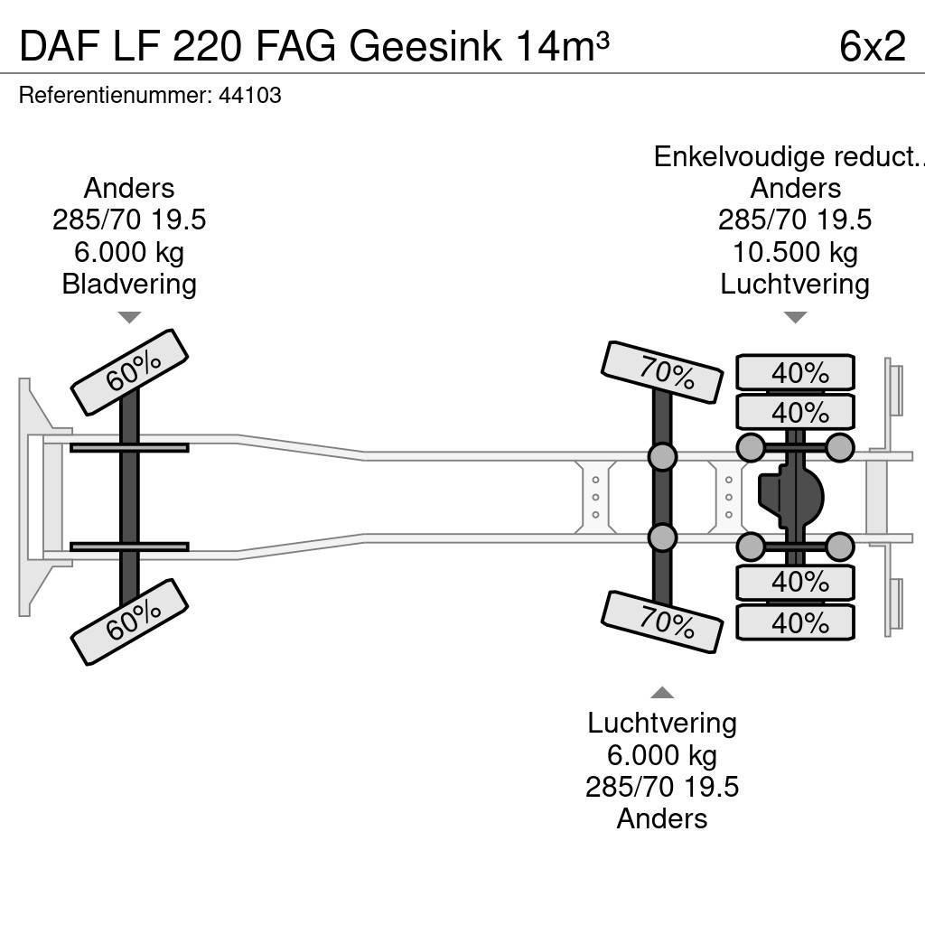 DAF LF 220 FAG Geesink 14m³ Smetiarske vozidlá
