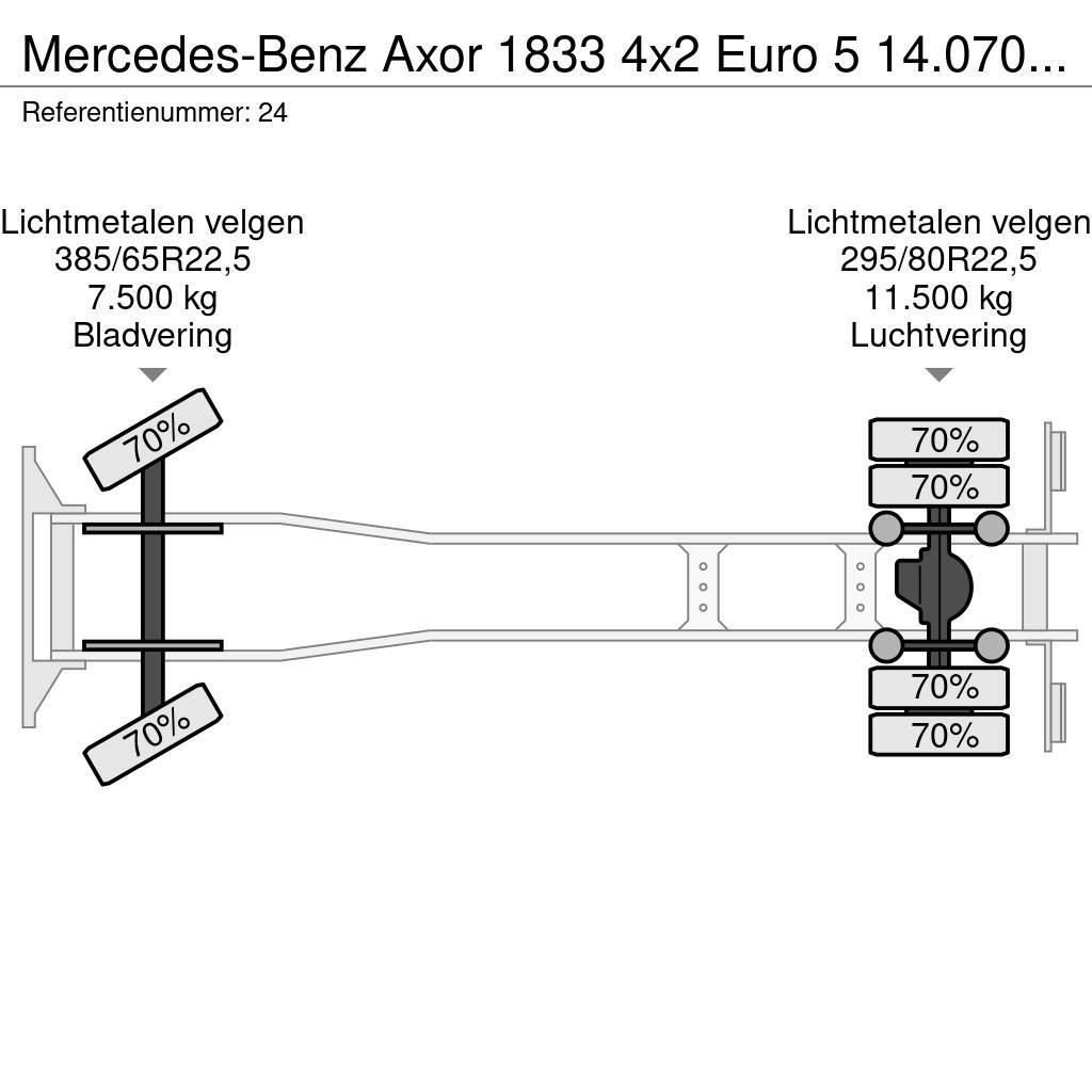 Mercedes-Benz Axor 1833 4x2 Euro 5 14.070 Liter Tank German Truc Cisternové nákladné vozidlá