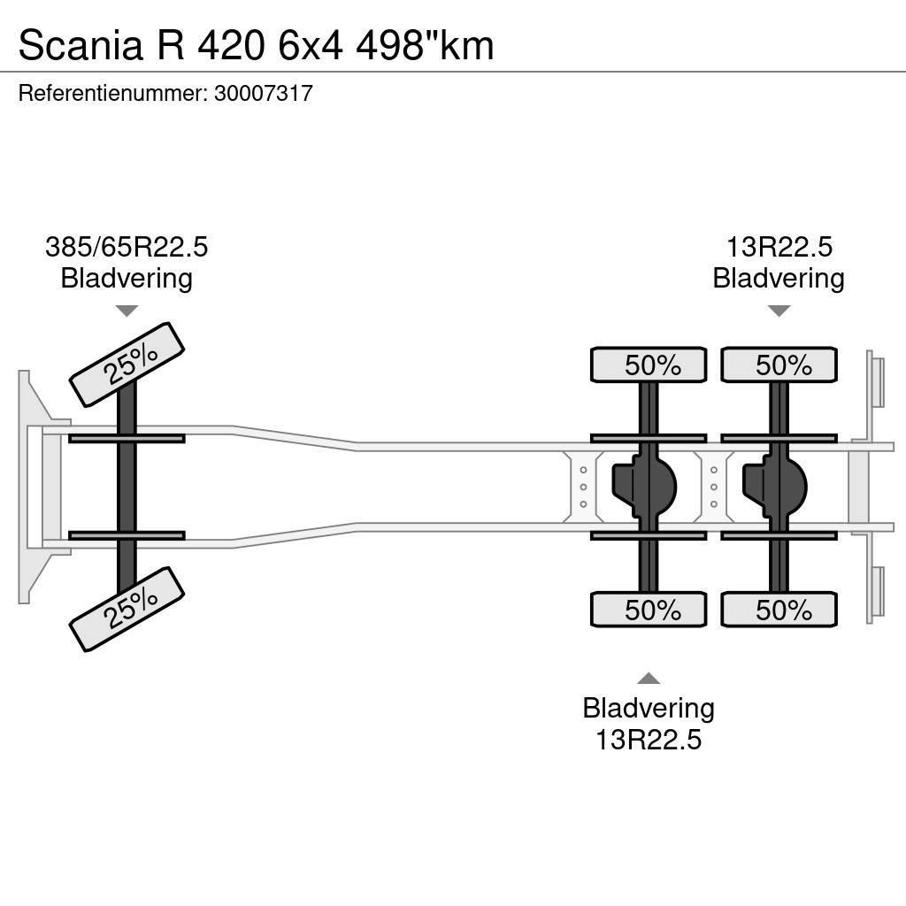 Scania R 420 6x4 498"km Nákladné vozidlá bez nadstavby