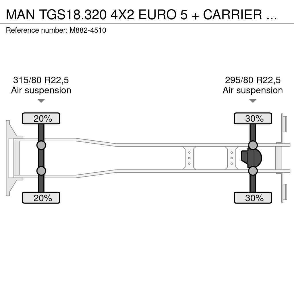 MAN TGS18.320 4X2 EURO 5 + CARRIER SUPRA 750 Chladiarenské nákladné vozidlá