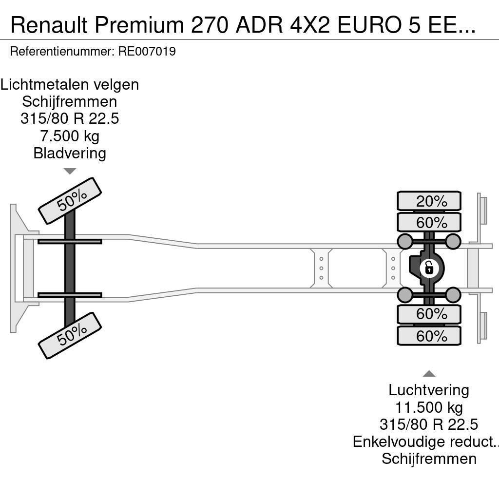Renault Premium 270 ADR 4X2 EURO 5 EEV TANKWAGEN - 4 CHAMB Cisternové nákladné vozidlá