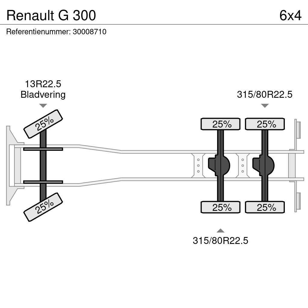 Renault G 300 Sklápače
