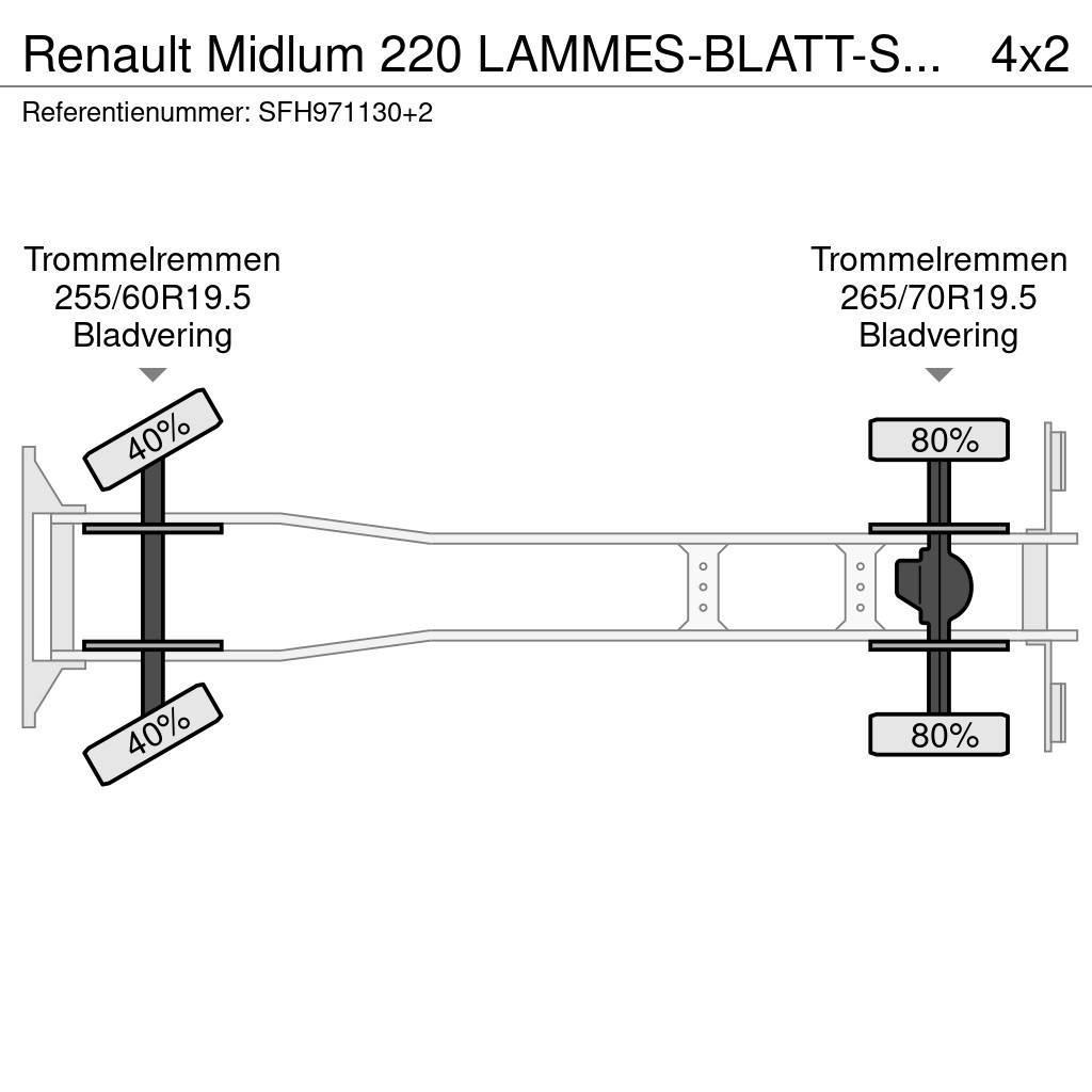 Renault Midlum 220 LAMMES-BLATT-SPRING / KRAAN COMET Autoplošiny