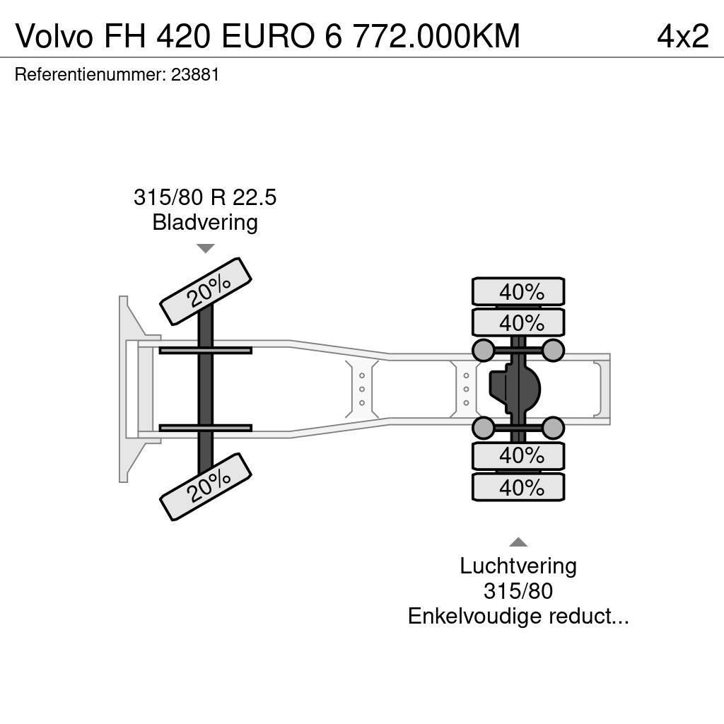 Volvo FH 420 EURO 6 772.000KM Ťahače