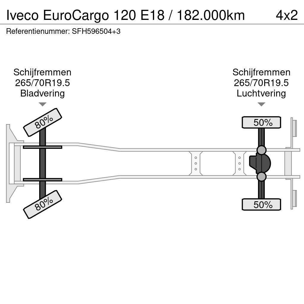 Iveco EuroCargo 120 E18 / 182.000km Sklápače