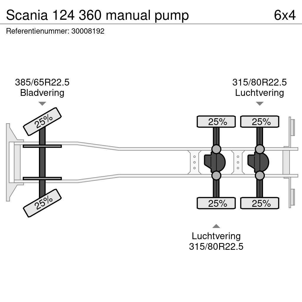 Scania 124 360 manual pump Sklápače