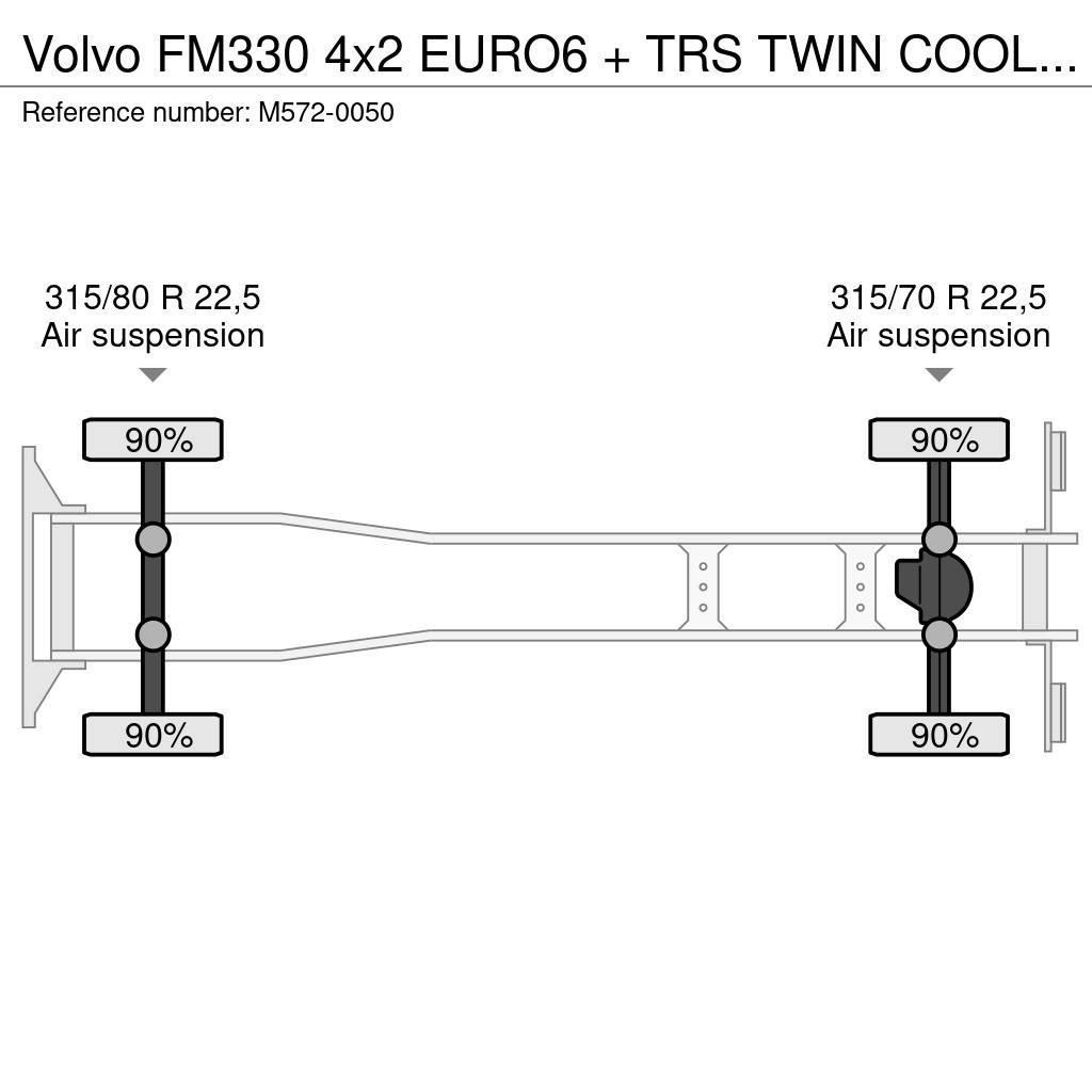 Volvo FM330 4x2 EURO6 + TRS TWIN COOL + 8,6M BOX Chladiarenské nákladné vozidlá