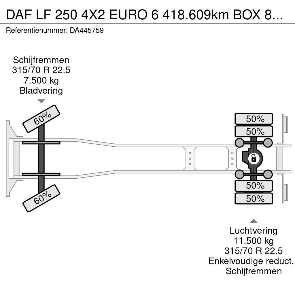 DAF LF 250 4X2 EURO 6 418.609km BOX 8.5mtr Nákladné vozidlá s bočnou zhrnovacou plachtou