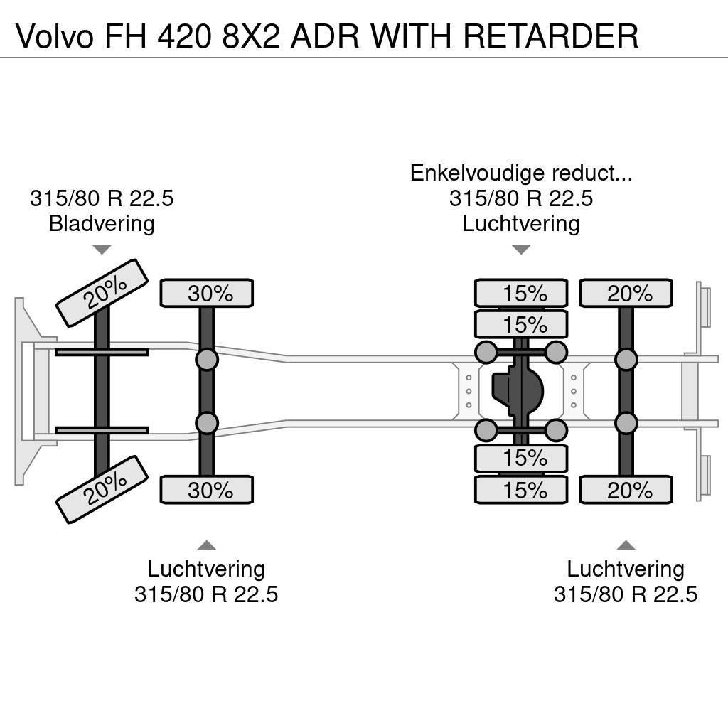 Volvo FH 420 8X2 ADR WITH RETARDER Nákladné vozidlá bez nadstavby