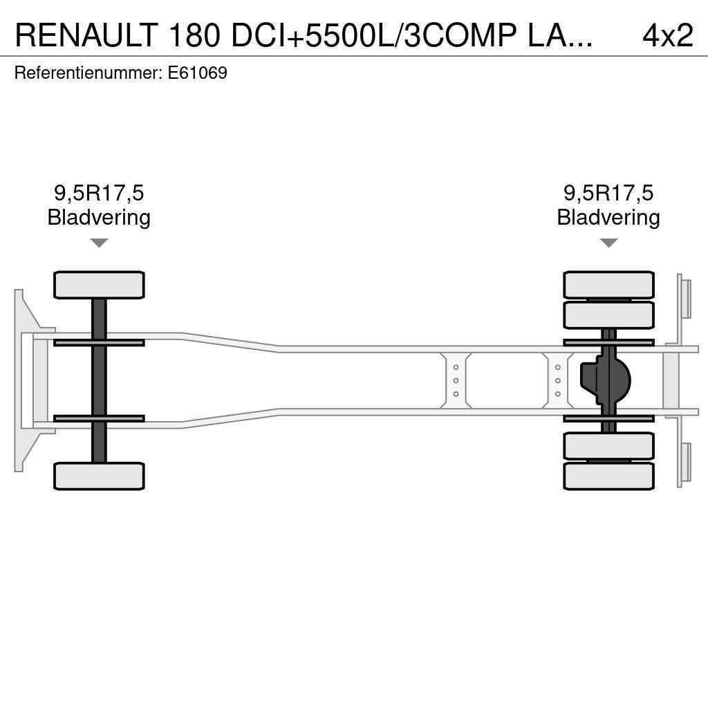 Renault 180 DCI+5500L/3COMP LAMES Cisternové nákladné vozidlá